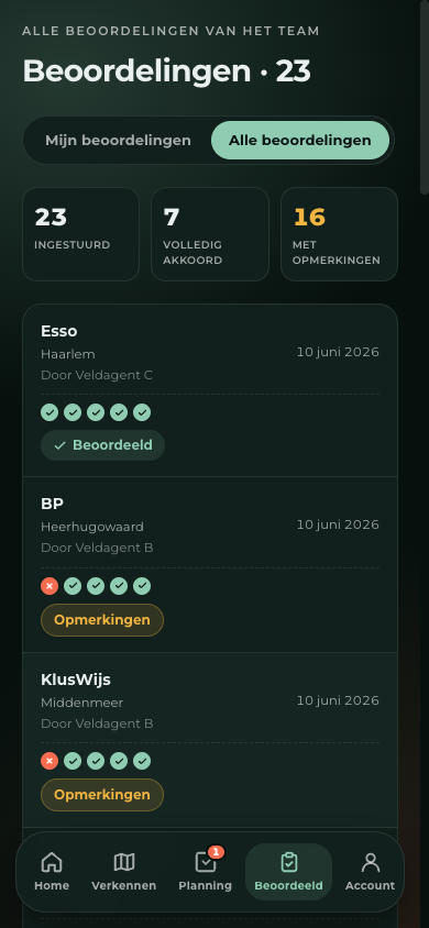 Beoordelingen